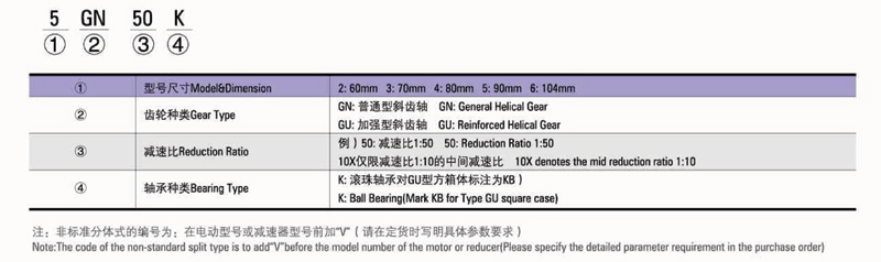 直流減速器型號說明
