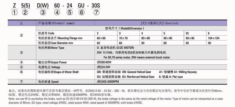 直流電動機型號說明