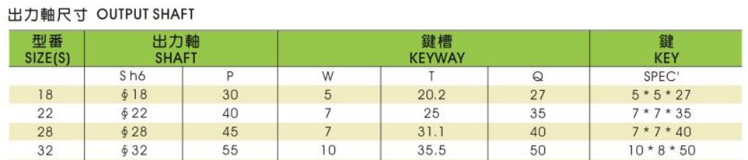 城邦齒輪減速電機(jī)臥式200W出力軸尺寸表
