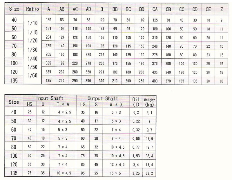成大蝸輪減速機(jī)ASS型40型至135型詳細(xì)安裝尺寸圖